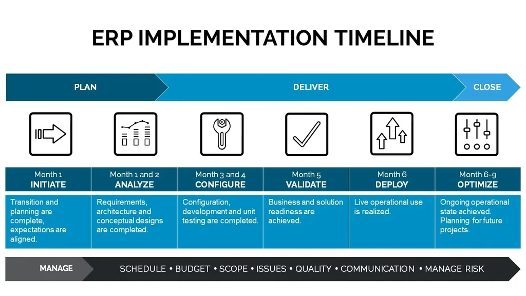 11 Critical Digital Transformation Challenges to Overcome - Cover Image